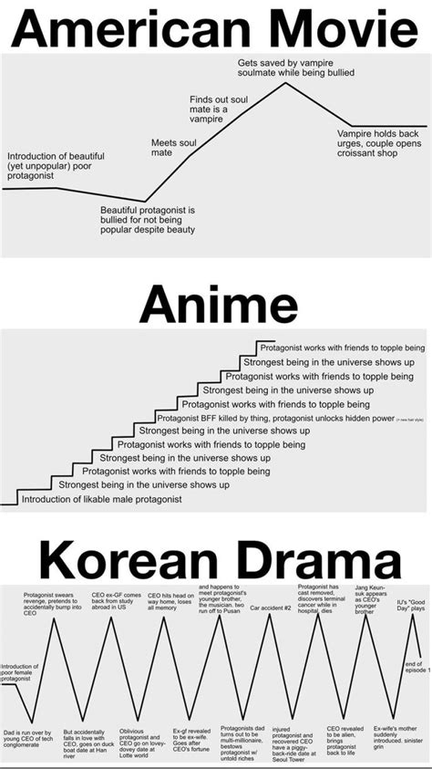 The Vincenzo Success Formula A Game Changer For K Dramas Mydramalist