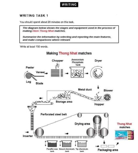 The Diagram Below Shows The Stages And Equipment Used In The Process Of