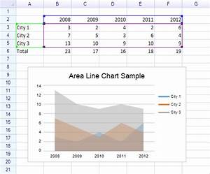 Area Chart Reogrid Net Spreadsheet Component