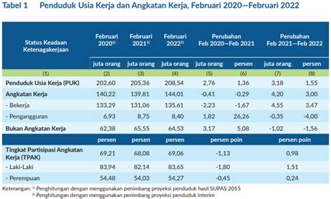 Masalah Pengangguran Usia Produktif Di Indonesia Perempuan Tabloid