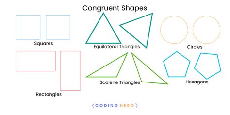 Congruence Of Triangles Criteria Rules Sas Criteria For Congruence