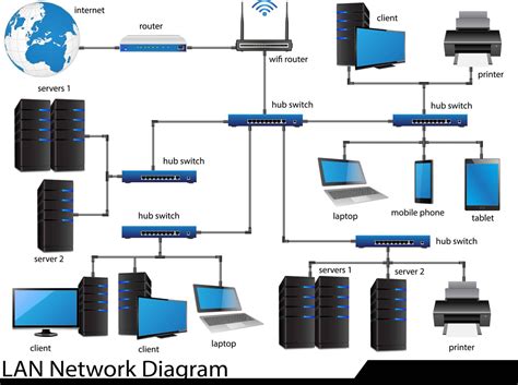 Local Area Network Lan Explained