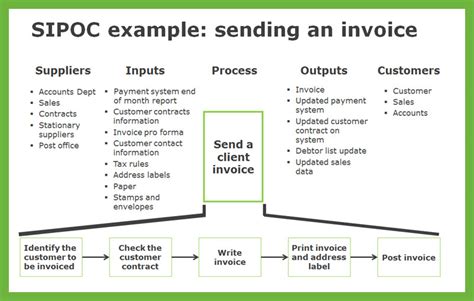 SIPOC Diagram Making Sure Your Change Process Serves Everyone 2022