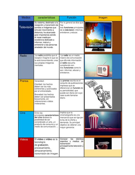 Calam O Cuadro Comparativo Sobre Los Medios De Comunicaci N