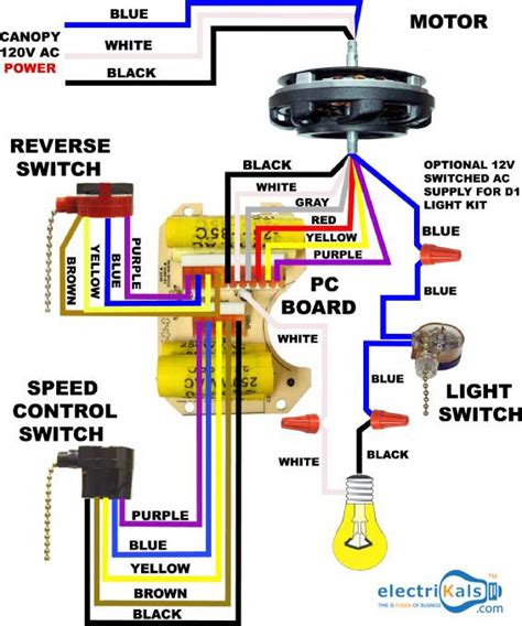 Unscrew the bulb from the fixture and pull the bulb socket free. Wiring Diagram For #CeilingFansLight # ...