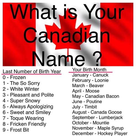 What Is Your Canadian Name Canada Jokes Canada Funny Canada Memes
