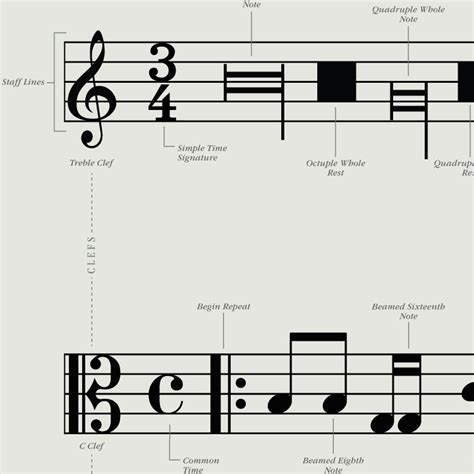 ‘a Visual Guide To Musical Notation By Pop Chart Lab Featuring Symbols