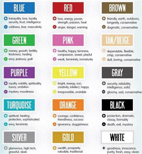 The Spiritual Meaning Of Colors Color Meanings Color Psychology