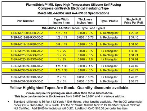 Flameshield™ Aviation High Temperature Pure Silicone Tape Ordering Information