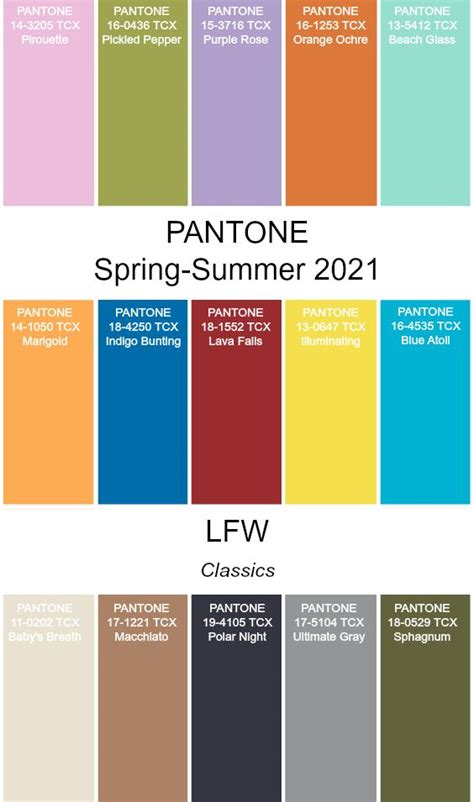 What are the fashion trends for spring/summer 2021 ? Fashion Colour Trend Report London Fashion Week Spring ...