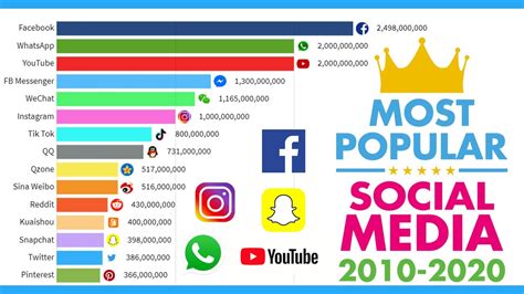 Top 10 Most Popular Social Media Marketing Companies Gambaran
