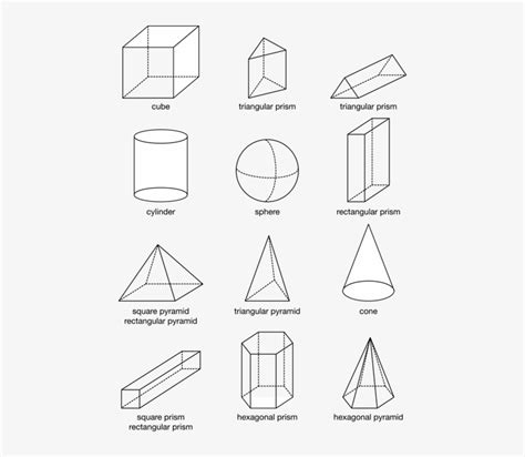 Examples Of Three Dimensional Shapes Three Dimensional Shapes