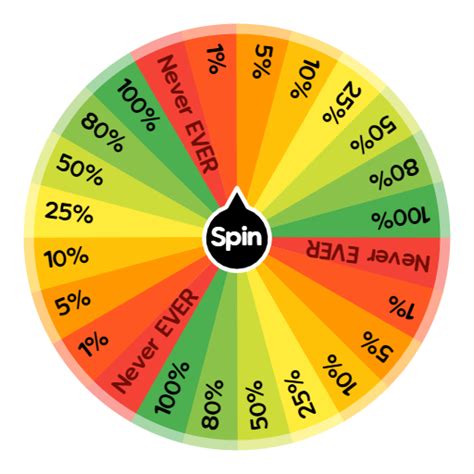 Chances Spin The Wheel App
