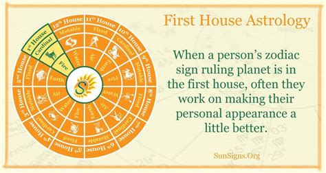First House Astrology Self Improvement Sunsignsorg