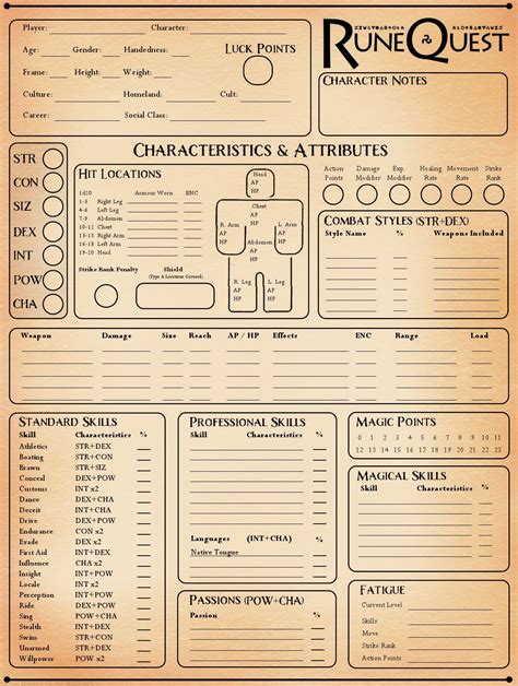 Rq6 Character Sheet From The Rulebook A Background Made In Procreate