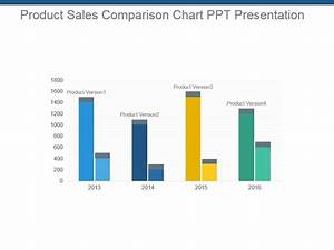 Product Sales Comparison Chart Ppt Presentation Powerpoint Templates