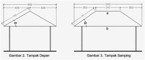 Cara Menghitung Luas Atap Rumah Bentuk Limasan Konstruksi Sipil