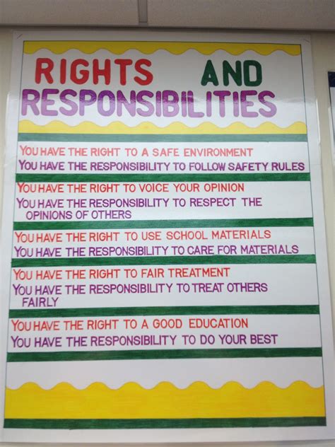Rights And Responsibilities Artofit
