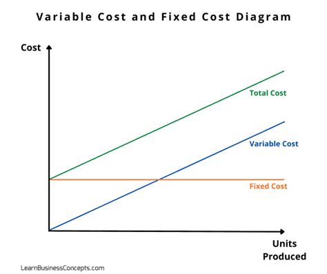 Variable Cost Explanation Formula Calculation Examples