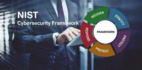 Nist Cybersecurity Framework