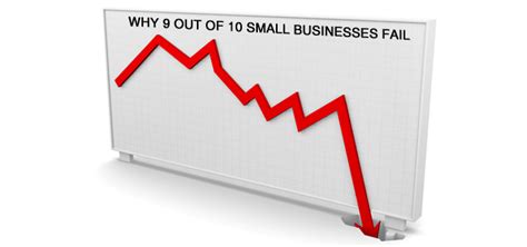 Top 10 Reasons Small Businesses Fail Startuptipsdaily