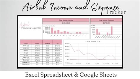 Airbnb Profit And Loss Statement Airbnb Income And Expenses Tracker