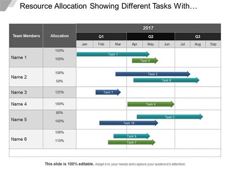 Are you looking for free workload allocation templates? Work Allocation Template - Human Resource Planning Template : Template friend class allocator ...