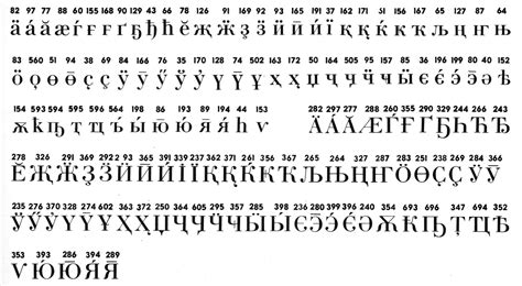 Learn Cyrillic Languages Chart Free And Hd Images And Photos Finder