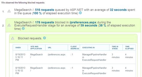 Diagnostics Iis Asp Net Hangs Leansentry