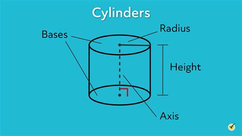 What Is A Cylinder