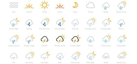 Today, it's the ipad app's turn to get some way overdue ios 7 love. iPhone Weather Symbols Meaning in 2020 | Weather symbols ...
