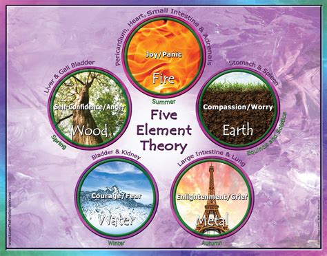 Thank You For Joining Five Elements Personality Type System