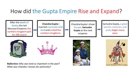 The Gupta Empire Guided Notes Katerina Rodgers Library Formative