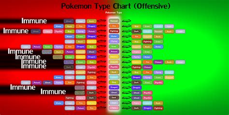 Pokemon Character Chart