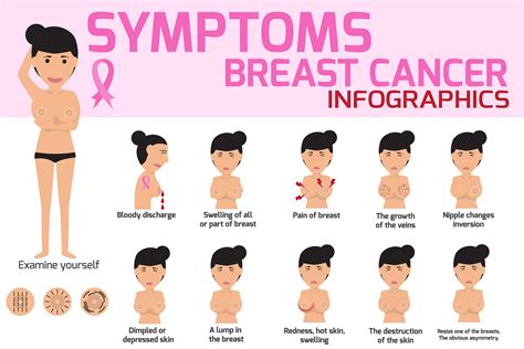 However, pain and additional symptoms will. Breast Cancer Screenings - Lakeview Women's Health