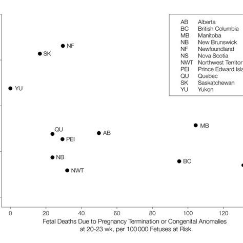 Fetal Death Rates Per 100 000 Fetuses At Risk According To Gestational Download Table