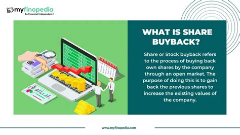 What Is Share Buyback Meaning Works And Significance