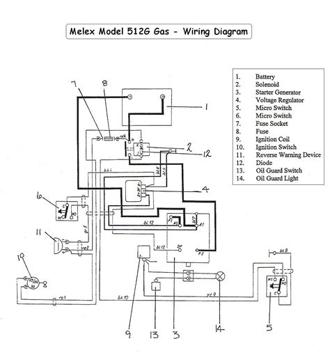 A model year ezgo of 1980,1979,1978,1977,1976 and so on. 1999 Club Car Starter Generator Wiring Diagram - Cars ...
