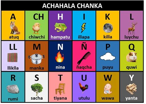 Alfabeto Quechua Chanka Quizizz
