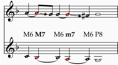 Cadences Voice Leading And Phrasing — Jordan Ali