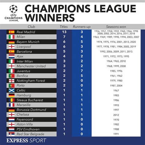 champions league new format what could the new rules be for the uefa champions league