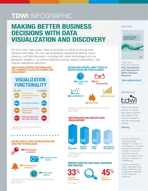 Infographic Data Visualization And Discovery Transforming Data With