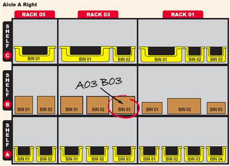 How to order more info. Preparing Your Warehouse for the Holiday Rush - Scott ...