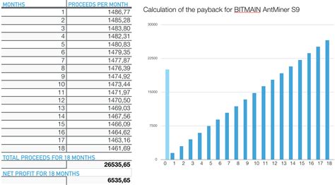 Whitewall Investment Proposal About Company By Whitewalltech