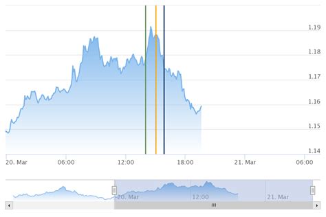 Enter a rate and get an email as soon as it's reached. Coronavirus UK Lockdown: Pound's Incredible Rally Fades Vs ...