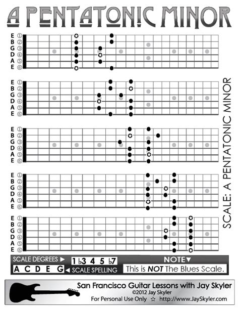 Pentatonic Minor Scale Guitar Patterns Chart Key Of A By Jay Skyler