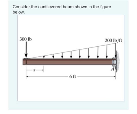 Solved Consider The Cantilevered Beam Shown In The Figure