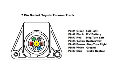 Toyota Tacoma 7 Pin Trailer Wiring Diagram