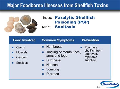 Ppt Contamination Food Allergens And Foodborne Illness Powerpoint