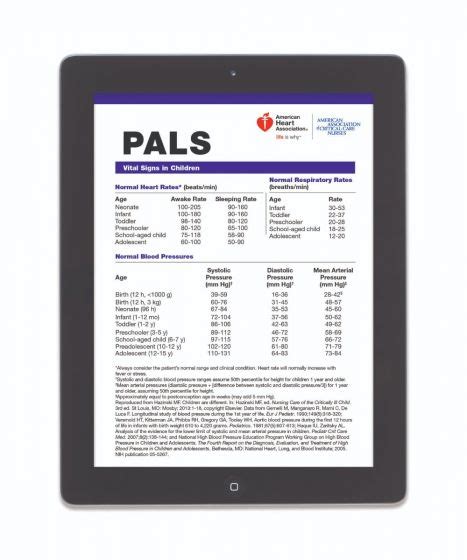 Pediatric Advanced Life Support Pals Digital Reference Card